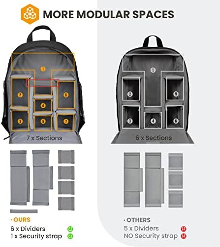 TARION Camera Backpack Bag Small - Professional DSLR Camera Bag Photography Backpack with 13“ Laptop Compartment & Waterproof Rain Cover & Tripod Holder for Photographers (Black TB-S) - Image 3